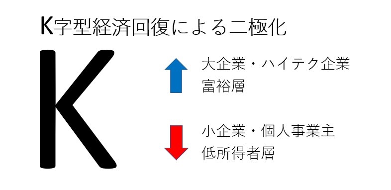 NRF 2021 ビッグショー (第１弾）米国のK字型経済回復の中で、変わりゆく消費者と小売業